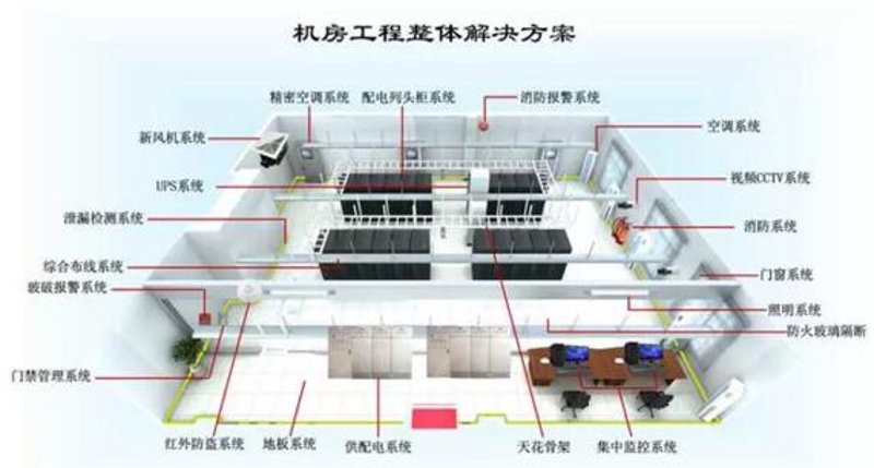 网络布线施工：从设计到完成的全面指南