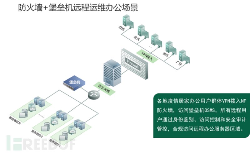 远程办公系统