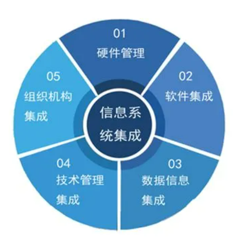 安防监控工程：传统与智能的较量