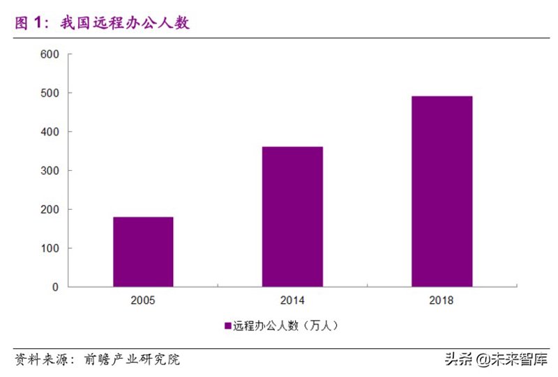 弱电智能化：从传统布线到未来家居的飞跃