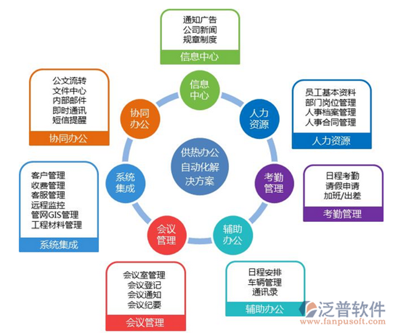 工具推荐类：安防监控工程中最佳选择