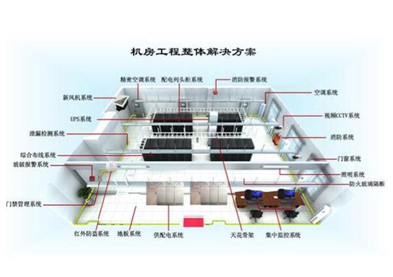 安防监控工程：如何选择合适的监控系统？