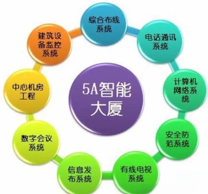 信息系统集成：构建企业数字化转型的坚实基石